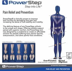 Pulse Sport Full Length Insole - Blue -Sneaker Store 81ggfMpIs L. AC UY575